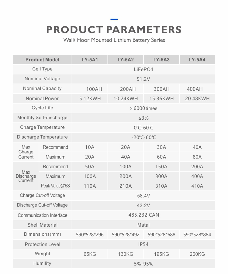 48V-Lyrasom-Lifepo4-Lithium-Battery10