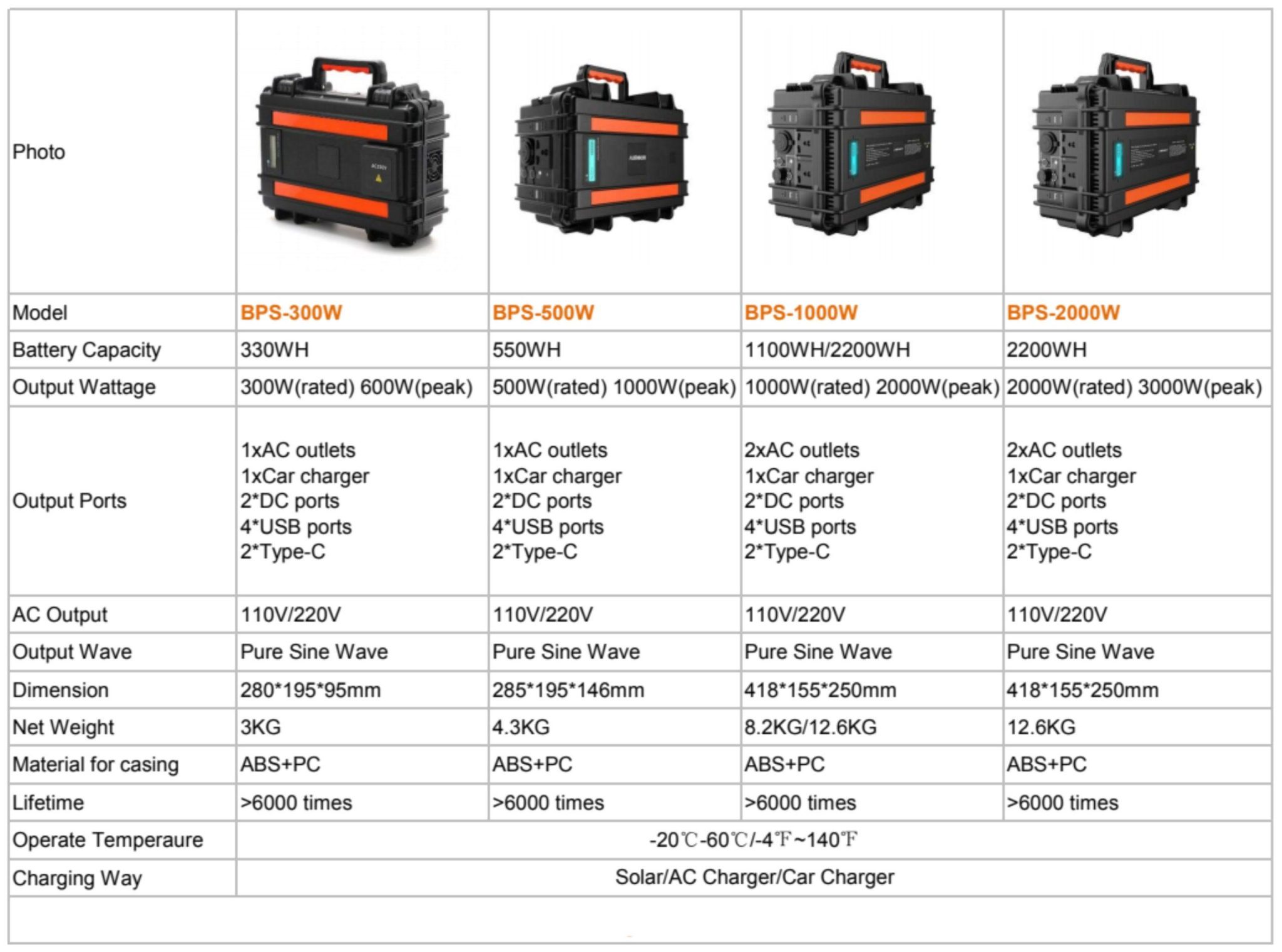 Aumoon Portable Power Station09