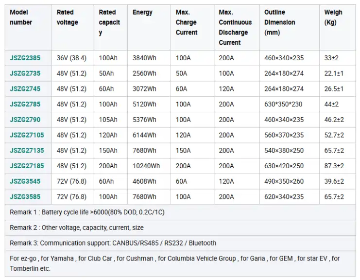 JREPower Battery Models JREPower Battery Models